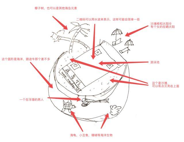 “选岛啦”艺术二维码设计解析