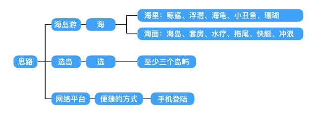 “选岛啦”艺术二维码设计解析