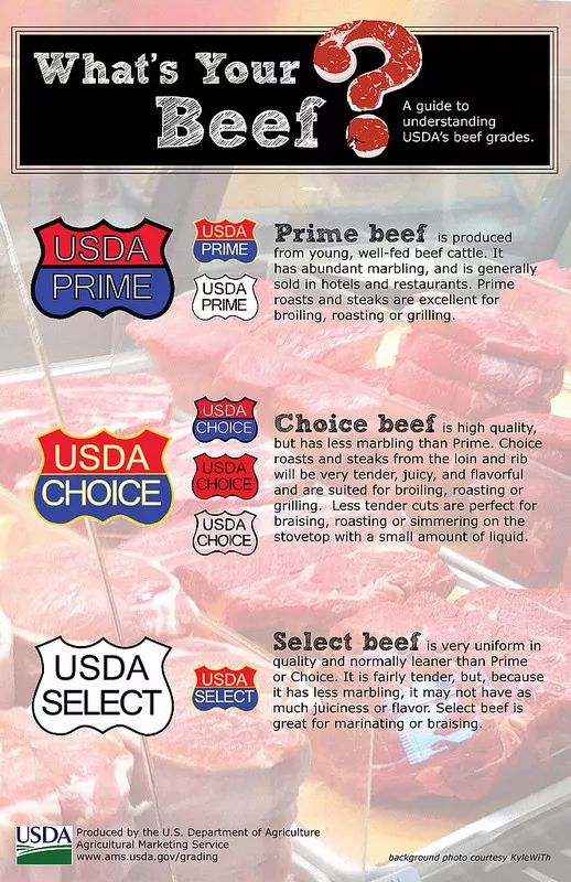 【干货】各国牛肉等级大不同，你会区分吗？
