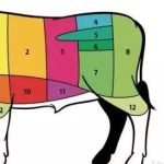 【干货】各国牛肉等级大不同，你会区分吗？